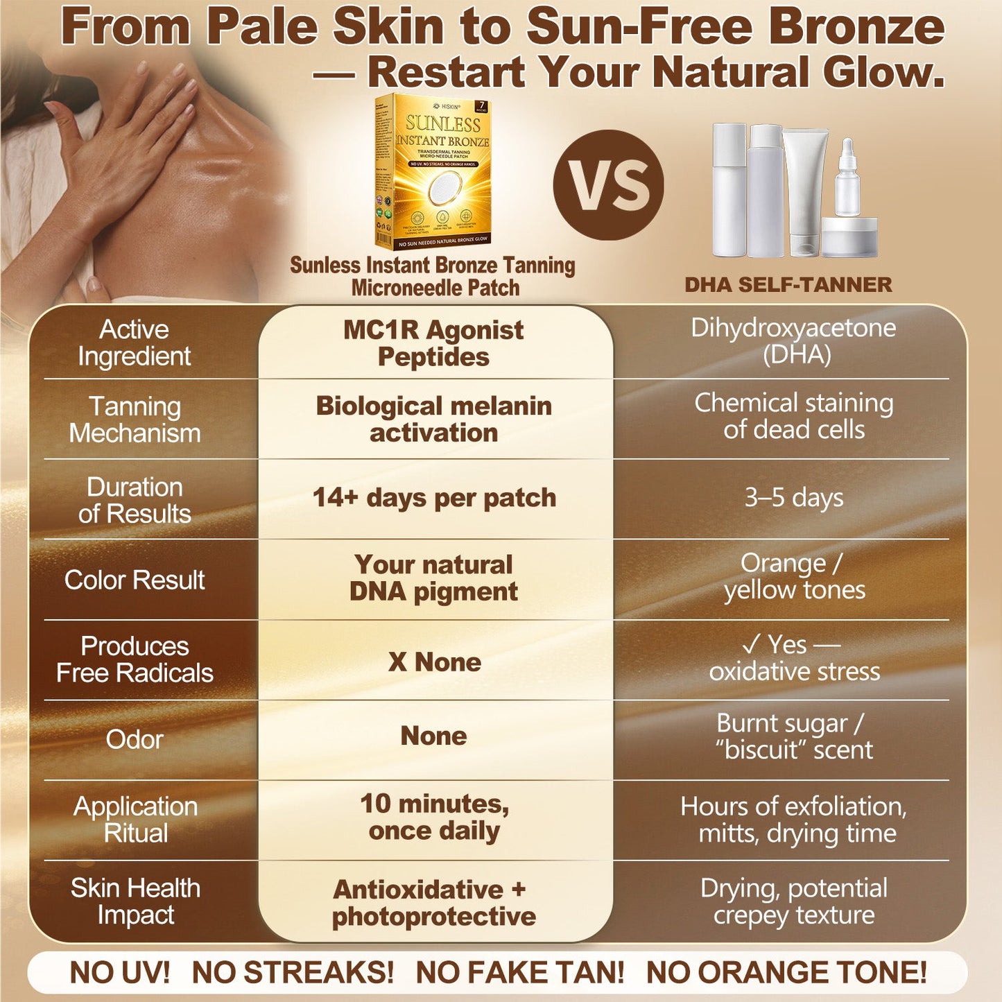 ☀️𝐇𝐢𝐬𝐤𝐢𝐧® 𝐒𝐮𝐧𝐥𝐞𝐬𝐬 𝐈𝐧𝐬𝐭𝐚𝐧𝐭 𝐁𝐫𝐨𝐧𝐳𝐞 𝐓𝐚𝐧𝐧𝐢𝐧𝐠 𝐌𝐢𝐜𝐫𝐨𝐧𝐞𝐞𝐝𝐥𝐞 𝐏𝐚𝐭𝐜𝐡 🇬🇧 (𝐉𝐮𝐬𝐭 𝐨𝐧𝐜𝐞 𝐚 𝐝𝐚𝐲) 𝐕𝐢𝐬𝐢𝐛𝐥𝐞 𝐁𝐫𝐨𝐧𝐳𝐞 𝐆𝐥𝐨𝐰 𝐢𝐧 𝟕 𝐃𝐚𝐲𝐬 ✅ 𝐍𝐨 𝐔𝐕, 𝐍𝐨 𝐎𝐫𝐚𝐧𝐠𝐞, 𝐍𝐨 𝐒𝐭𝐫𝐞𝐚𝐤𝐬, 𝐍𝐨 𝐃𝐇𝐀, 𝐍𝐨 𝐌𝐞𝐬𝐬.☀️